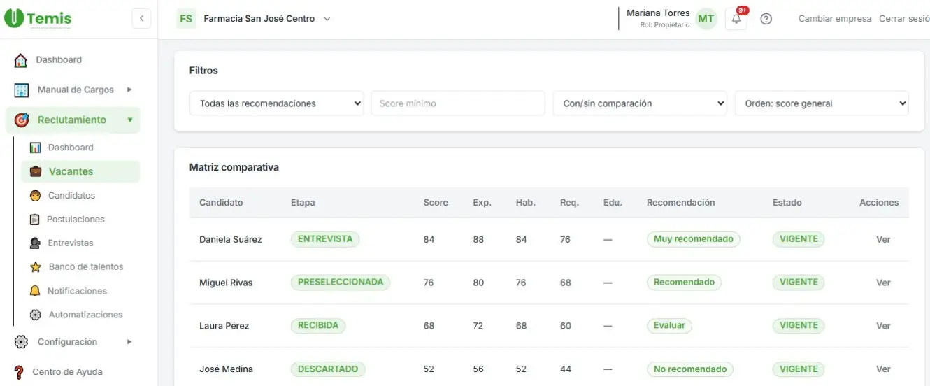 Comparación de candidatos